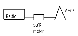 SWR meter connection