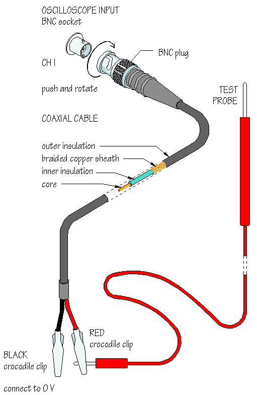 connecting an oscilloscope