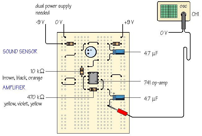 adding an amplifier subsystem