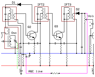 I.F. Amplifier and A.G.C.